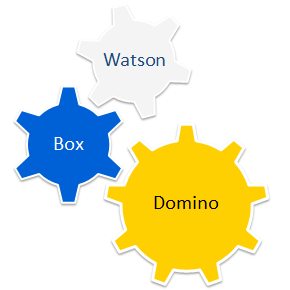 【2018年度 クラウド研究会】Domino ＋ Box ＋ Watson